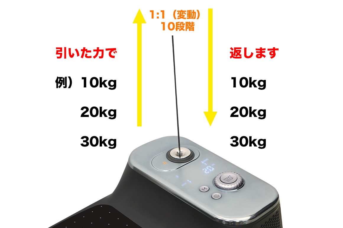 SHG300 Smart Home Gym（スマートホームジム）コンパクトモデル
